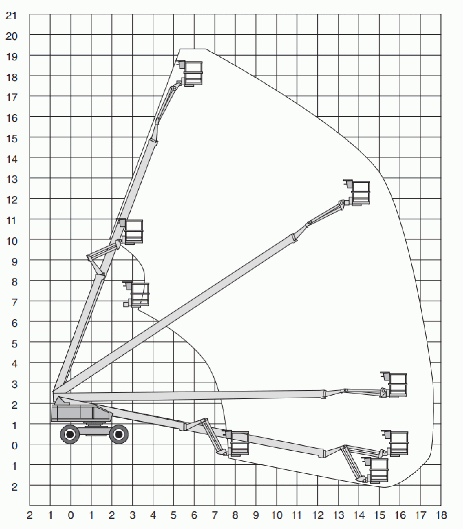 Teleskopbühne 23m Diagramm